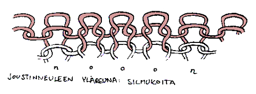 Mitä on silmukoiminen