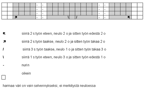 Eveliinit kaavio