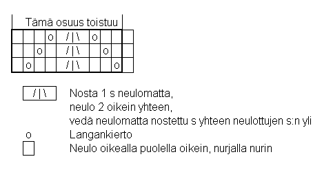 Jtelkes kaavio