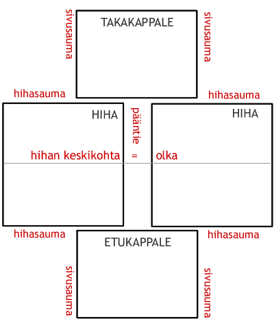 Jaatelokesa
