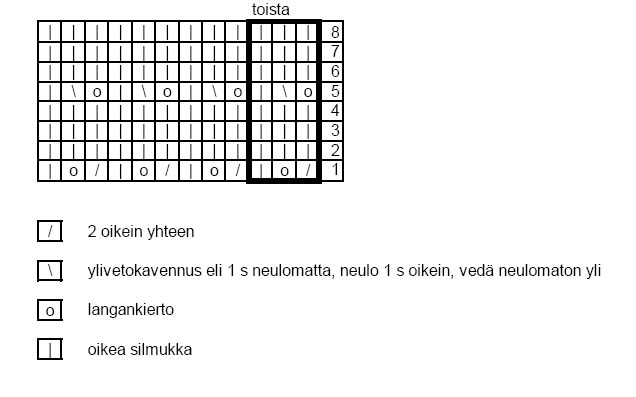 Kruunupipo kaavio