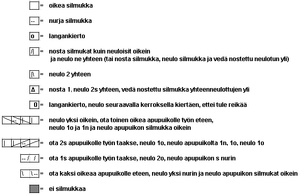 lehtikoynnos selite