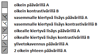 neulekaavion selityskaavio