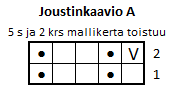 neulekaavio