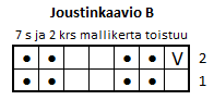 neulekaavio