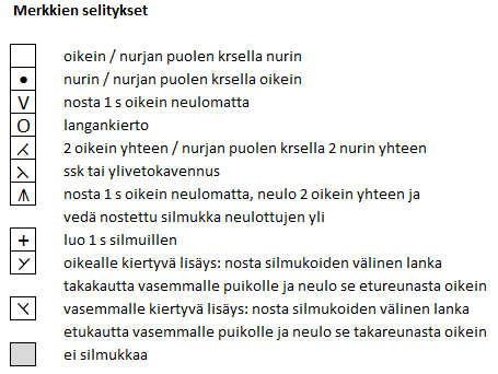 neulemerkkien selityskaavio