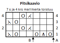 neulekaavio
