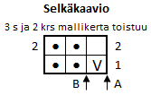 neulekaavio
