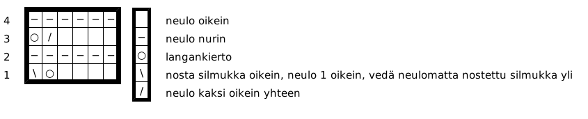 neulekaavio